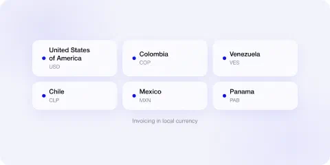 Local-currency invoicing in six countries