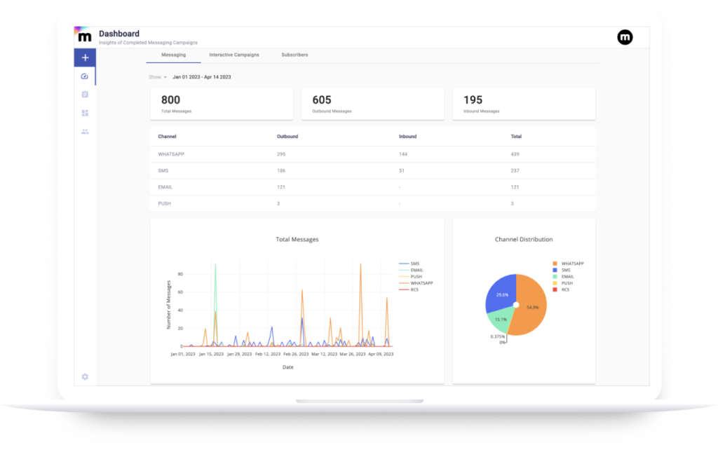 Messangi Platform Campaign Manager