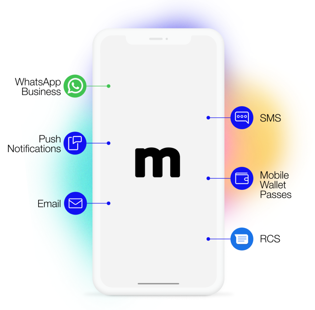 Outbound Channels Messangi