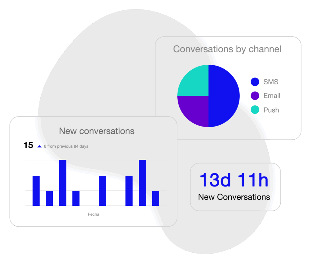 Chat - Live Chat Solution - Messangi